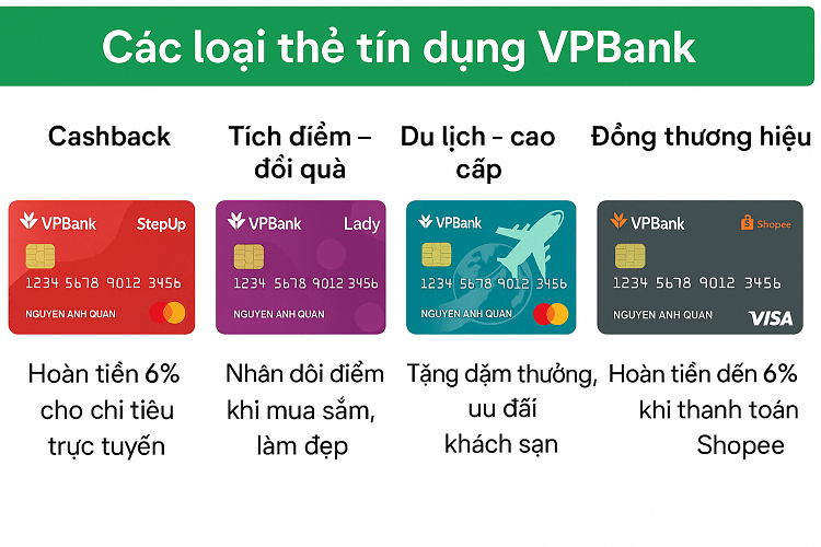 Các loại thẻ tín dụng VPBank: Ưu đãi vượt trội, lựa chọn thông minh 2025